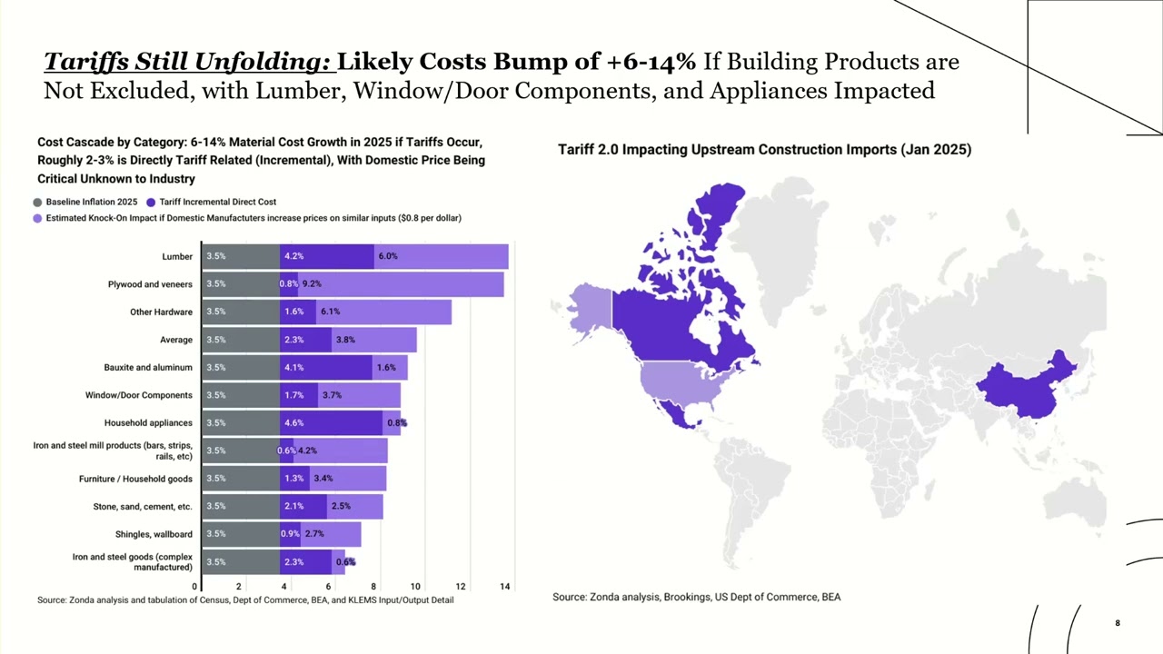 Cilio 2025 Home Improvement Industry Webinar