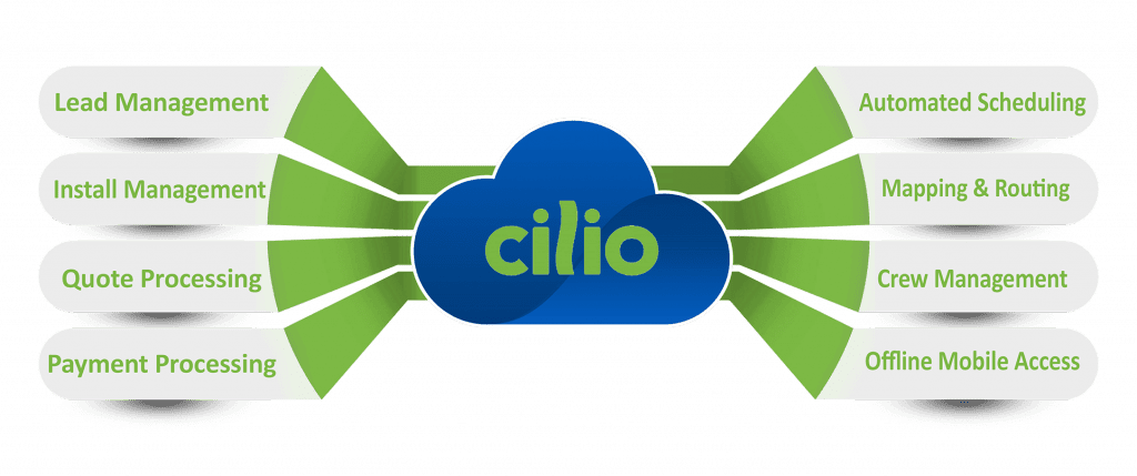 CilioFlowLayer Cilio flow chart