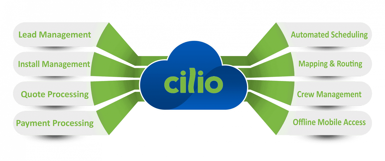 CilioFlowLayer Cilio flow chart